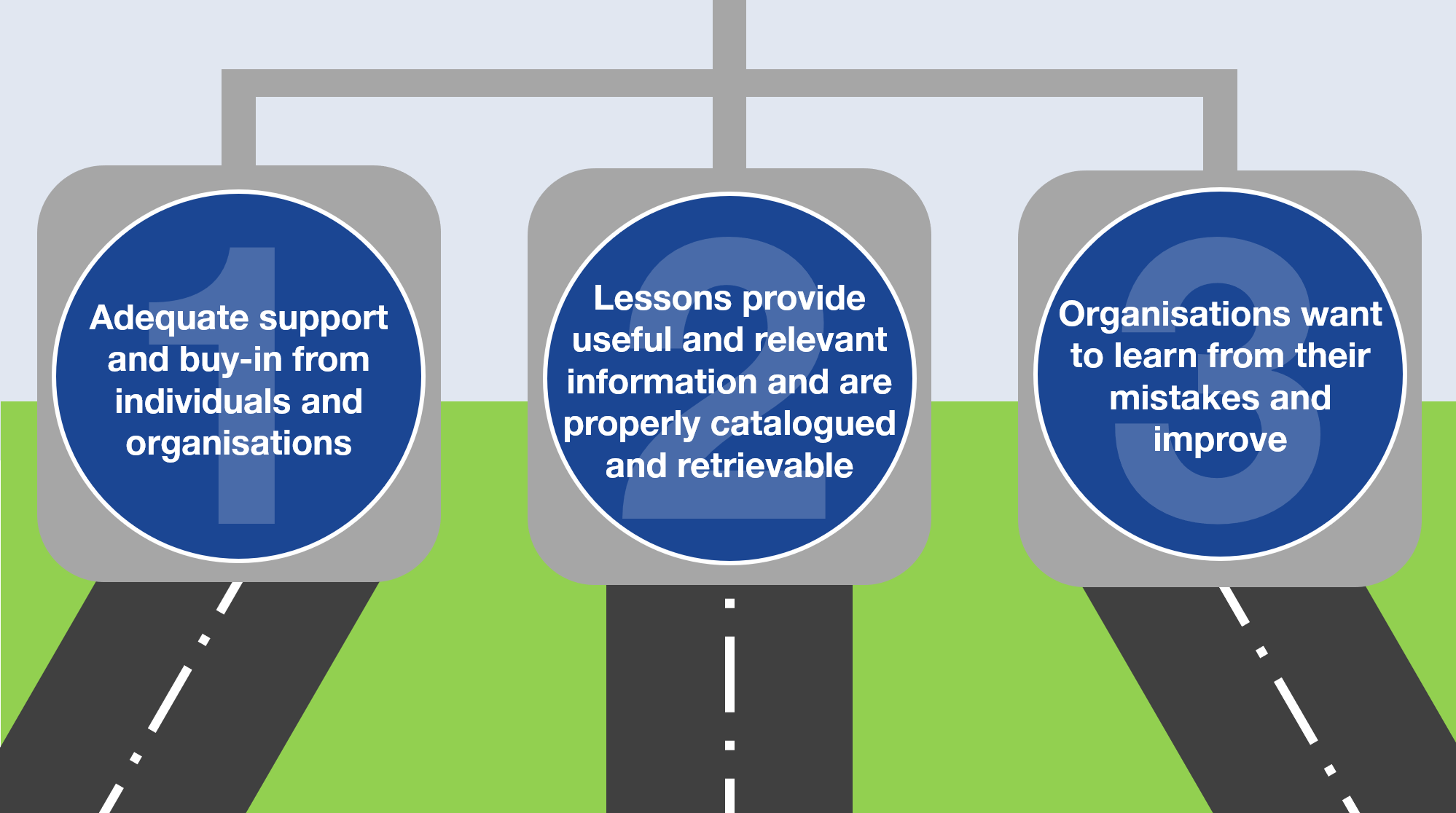 Lessons learned improving the process Journals RICS